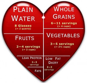 healthy-heart-eating