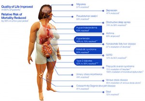 bariatric-surgery-benefits