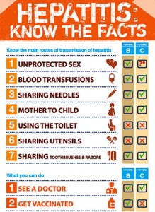 hepatitis-facts