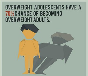 Understanding-Childhood-Obesity