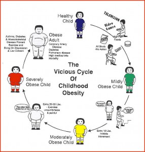 chilhood-obesity-health-implications