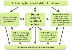 improved_vision_for_elders