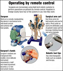 robotic-surgery-procedure