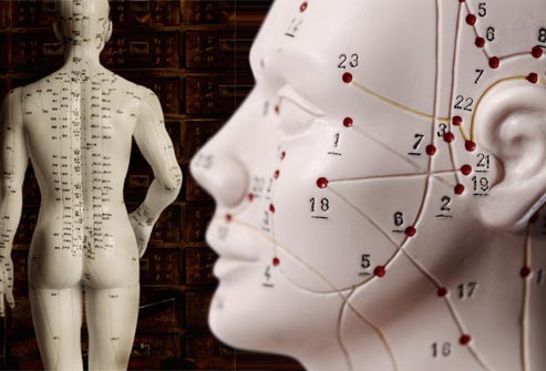 How Acupuncture works