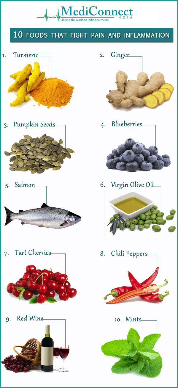 Best Foods That Fight Pain and Inflammation